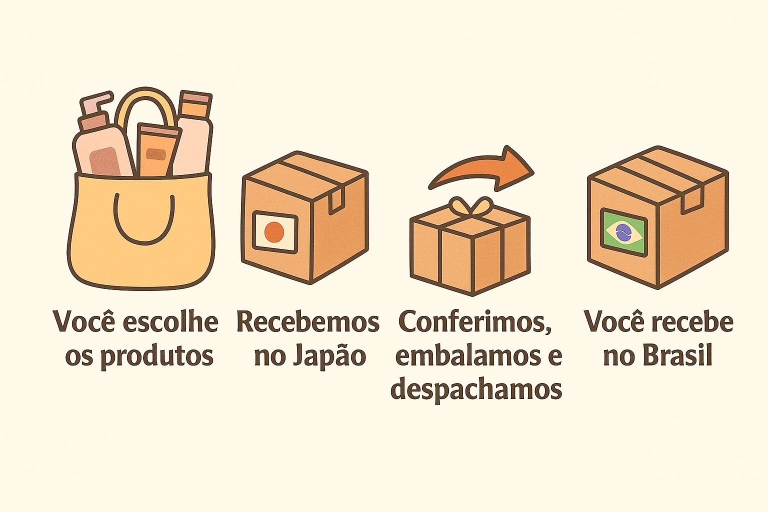 infografico_nipponbox_beleza_otimizado